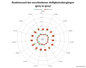 Diagramm 100 Hz, „TraceFree 60“