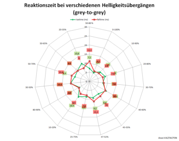 Diagramm 60 Hz, „TraceFree 0“