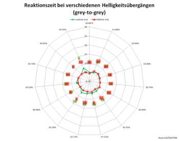 Diagramm 60 Hz, „TraceFree 60“