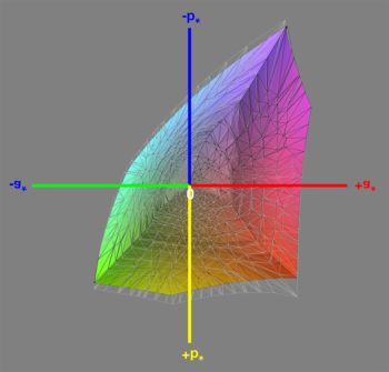 Abdeckung des sRGB-Farbraums, 3D-Schnitt 1