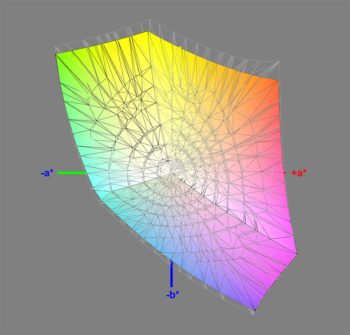 Abdeckung des sRGB-Farbraums, 3D-Schnitt 2