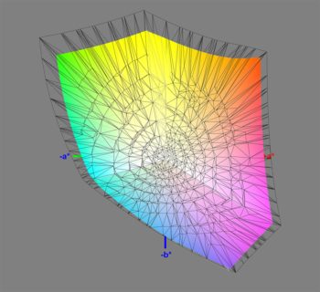 Abdeckung des DCI-P3-Farbraums im DCI-P3-Modus, 3D-Schnitt 2