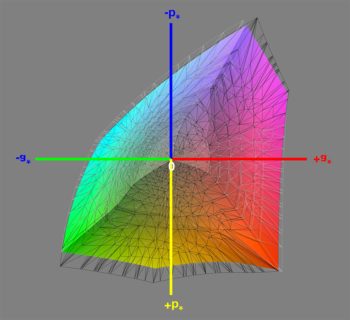 Abdeckung des DCI-P3-Farbraums nach der Kalibrierung, 3D-Schnitt 1