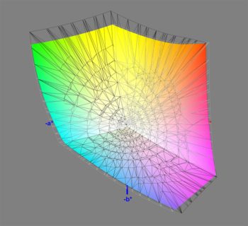 Abdeckung des DCI-P3-Farbraums nach der Kalibrierung, 3D-Schnitt 2