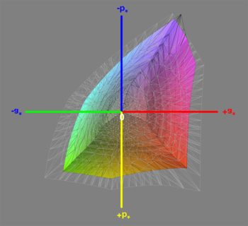 Abdeckung des sRGB-Farbraums nach der Kalibrierung, 3D-Schnitt 1
