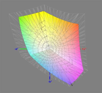 Abdeckung des sRGB-Farbraums nach der Kalibrierung, 3D-Schnitt 2