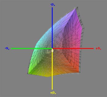 Abdeckung des sRGB-Farbraums im sRGB-Modus, 3D-Schnitt 1