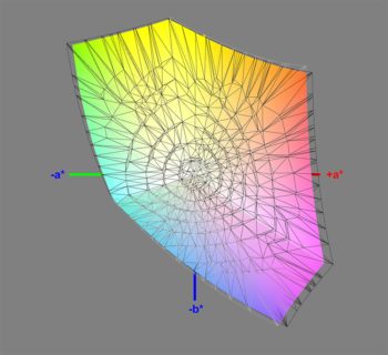 Abdeckung des sRGB-Farbraums im sRGB-Modus, 3D-Schnitt 2