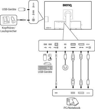 Übersicht Anschlüsse (Screenshot: BenQ-Handbuch)