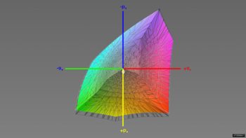 Abdeckung des DCI-P3-Farbraums, 3D-Schnitt 1