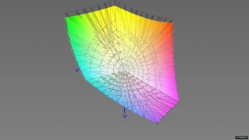 Abdeckung des DCI-P3-Farbraums, 3D-Schnitt 2