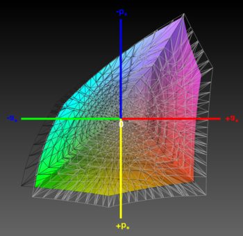 Abdeckung des Adobe-RGB-Farbraums, 3D-Schnitt 2