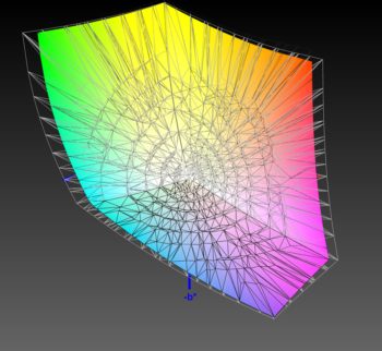 Abdeckung des DCI-P3-Farbraums, 3D-Schnitt 1