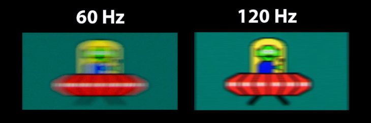 Unschärfevergleich 60 Hz vs. 120 Hz