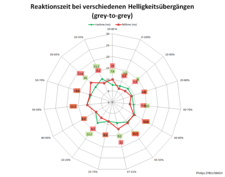 75 Hz, Overdrive „Aus“