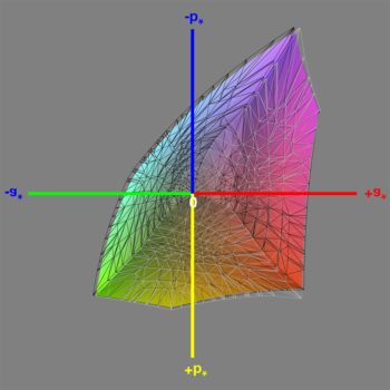 Abdeckung sRGB-Farbraums 3D-Schnitt 1
