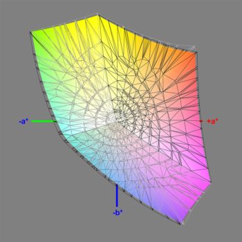 Abdeckung sRGB-Farbraums 3D-Schnitt 2