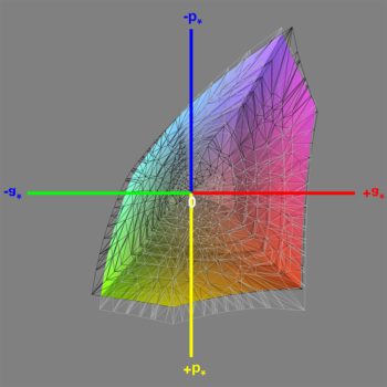 Abdeckung des sRGB-Farbraums, 3D-Schnitt 1