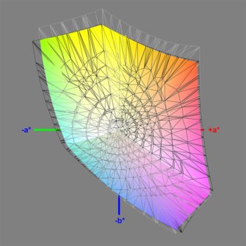 Abdeckung des sRGB-Farbraums, 3D-Schnitt 2