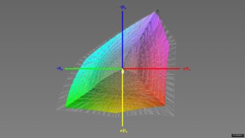 Abdeckung des Adobe-RGB-Farbraums, 3D-Schnitt 1
