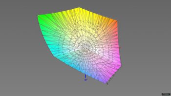 Abdeckung des Adobe-RGB-Farbraums im Adobe-RGB-Preset, 3D-Schnitt 2