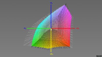 Abdeckung des DCI-P3-Farbraums, 3D-Schnitt 1