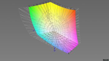 Abdeckung des DCI-P3-Farbraums, 3D-Schnitt 2