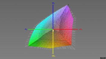 Abdeckung des Adobe-RGB-Farbraums nach Farbraum-Emulation, 3D-Schnitt 1