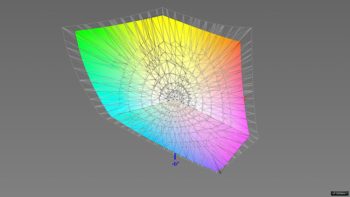 Abdeckung des Adobe-RGB-Farbraums nach Farbraum-Emulation, 3D-Schnitt 2