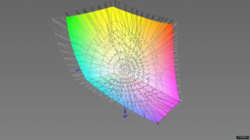 Abdeckung des DCI-P3-Farbraums nach Farbraum-Emulation, 3D-Schnitt 2