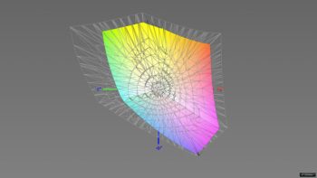Abdeckung des sRGB-Farbraums nach Farbraum-Emulation, 3D-Schnitt 2