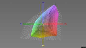 Abdeckung des sRGB-Farbraums, 3D-Schnitt 1
