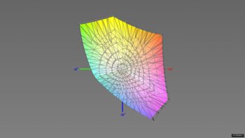 Abdeckung des sRGB-Farbraums im sRGB-Preset, 3D-Schnitt 2