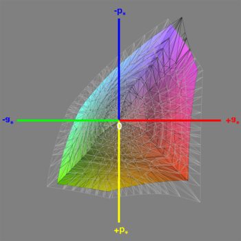 Abdeckung des sRGB-Farbraums (nach der Kalibrierung), 3D-Schnitt 1