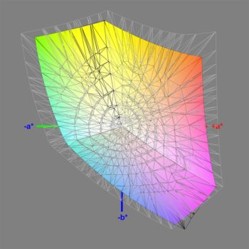 Abdeckung des sRGB-Farbraums (nach der Kalibrierung), 3D-Schnitt 2