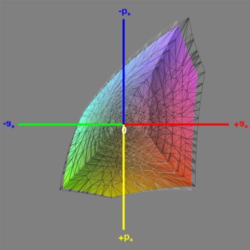 Abdeckung des sRGB-Farbraums (sRGB-Modus), 3D-Schnitt 1