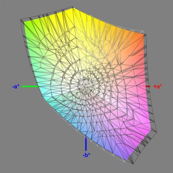Abdeckung des sRGB-Farbraums (sRGB-Modus), 3D-Schnitt 2