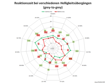 Netzdiagramm: 60 Hz, Overdrive "TF0"