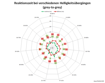 Netzdiagramm: 60 Hz, Overdrive "TF100"