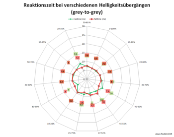 Netzdiagramm: 60 Hz, Overdrive "TF60"
