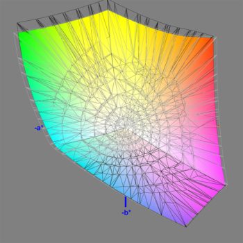 Abdeckung des DCI-P3-Farbraums im DCI-P3-Modus, 3D-Schnitt 2