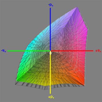 Abdeckung des DCI-P3-Farbraums nach der Hardware-Kalibrierung, 3D-Schnitt 1