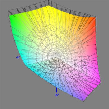Abdeckung des DCI-P3-Farbraums nach der Hardware-Kalibrierung, 3D-Schnitt 2