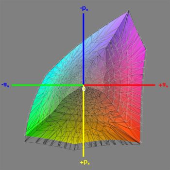 Abdeckung des DCI-P3-Farbraums nach der Software-Kalibrierung, 3D-Schnitt 1