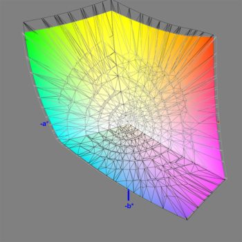 Abdeckung des DCI-P3-Farbraums nach der Software-Kalibrierung, 3D-Schnitt 2