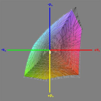 Abdeckung des sRGB-Farbraums im sRGB-Modus, 3D-Schnitt 1