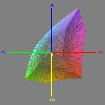 Abdeckung des sRGB-Farbraums nach der Hardware-Kalibrierung, 3D-Schnitt 1