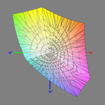 Abdeckung des sRGB-Farbraums nach der Hardware-Kalibrierung, 3D-Schnitt 2