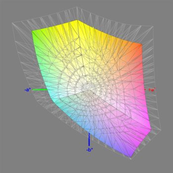 Abdeckung des sRGB-Farbraums nach der Software-Kalibrierung, 3D-Schnitt 2