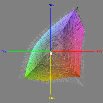 Abdeckung des sRGB-Farbraums nach der Software-Kalibrierung, 3D-Schnitt 1